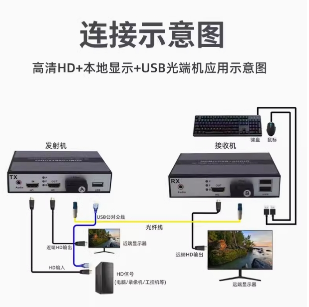hdmi+u.png