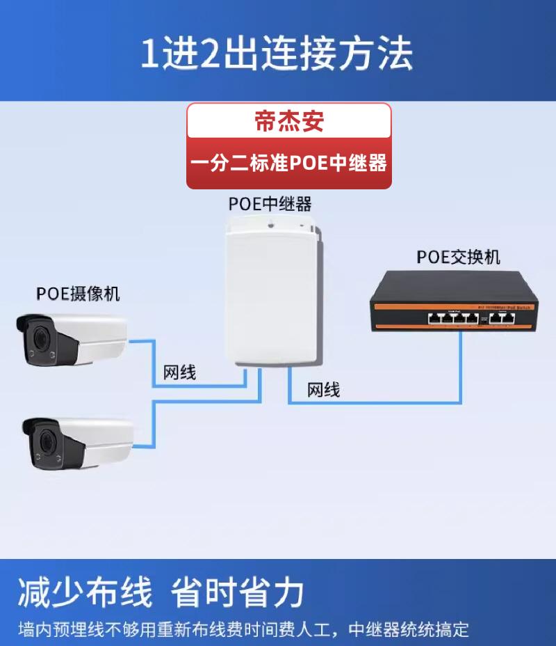 1進(jìn)2出連接方法.jpg