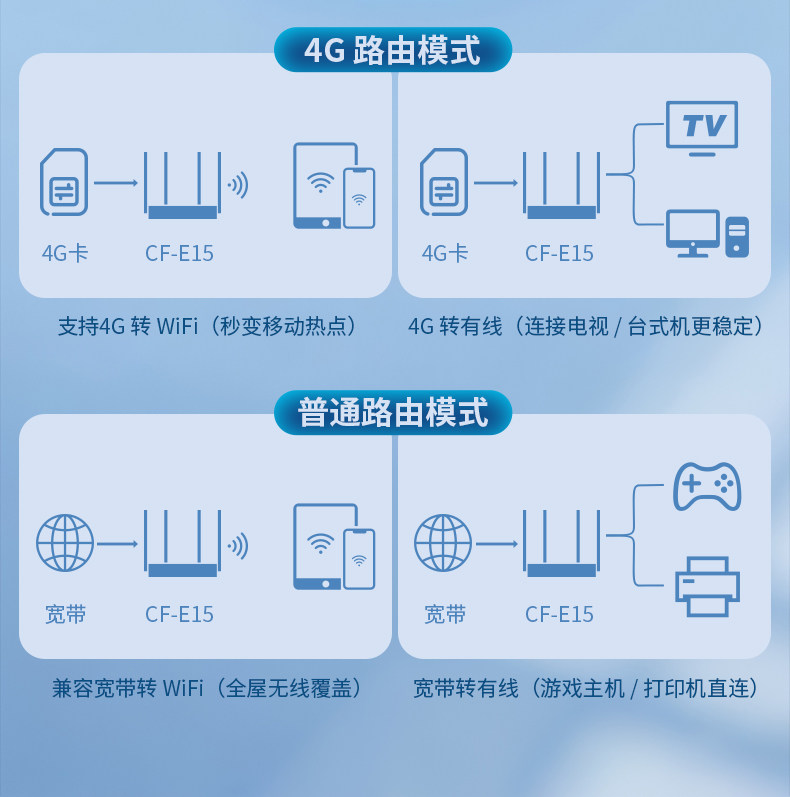 MY300 4G路由器-詳情圖4.jpg