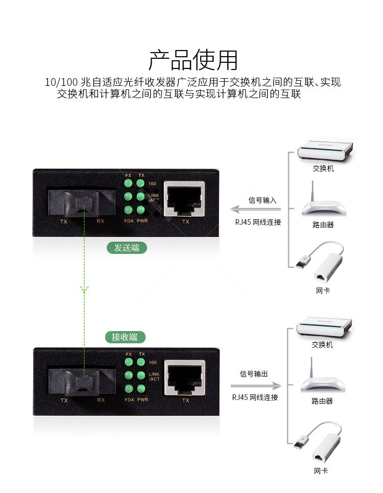 光纖收發(fā)器 詳情2.jpg