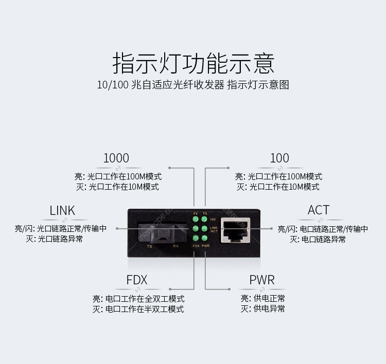 光纖收發(fā)器 詳情8.jpg