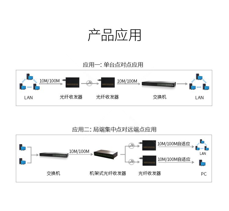 光纖收發(fā)器 詳情9.jpg
