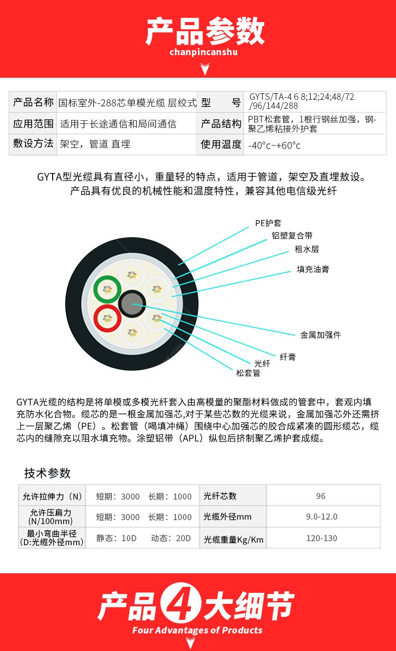 光纜描述1.jpg
