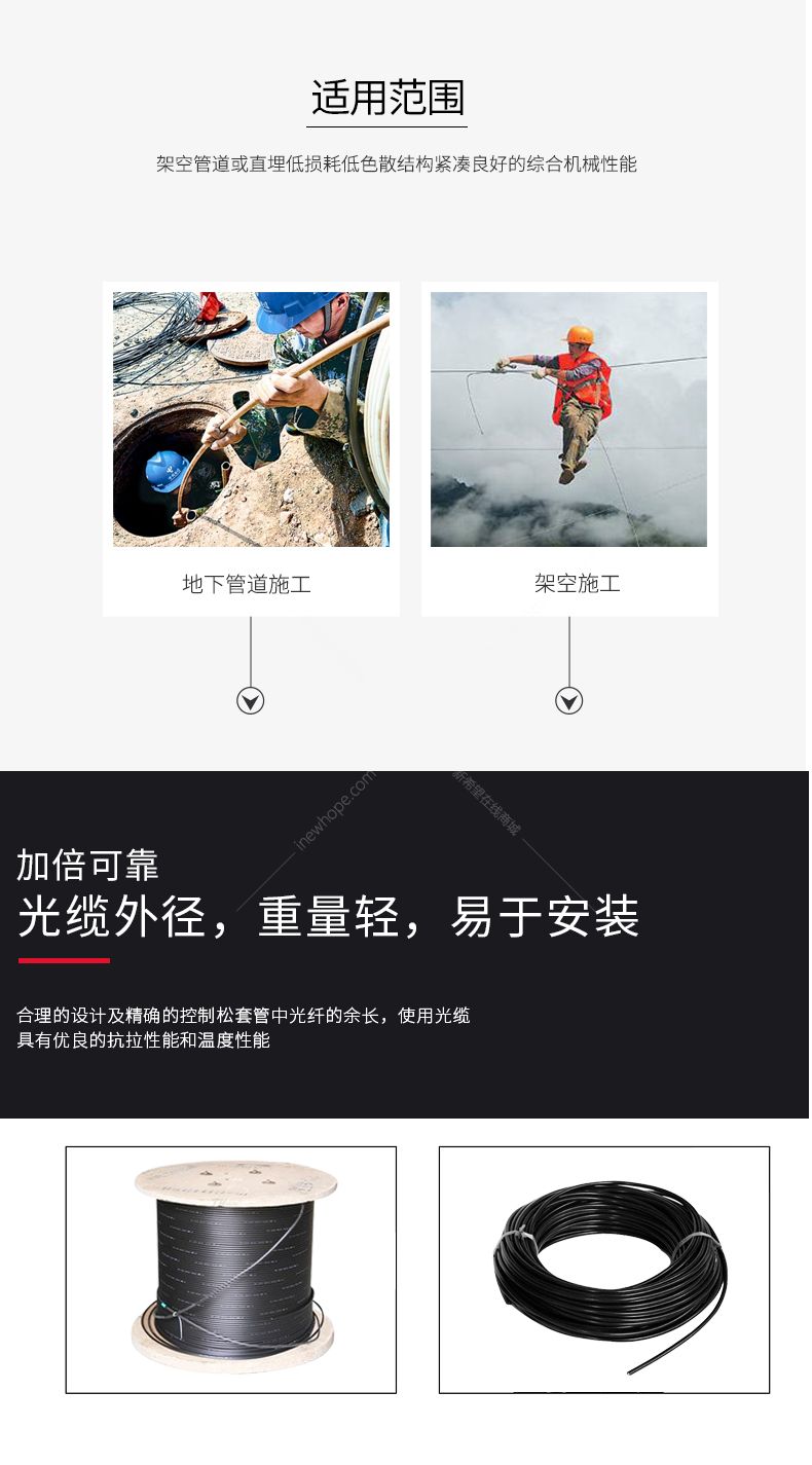 光纜描述6.jpg